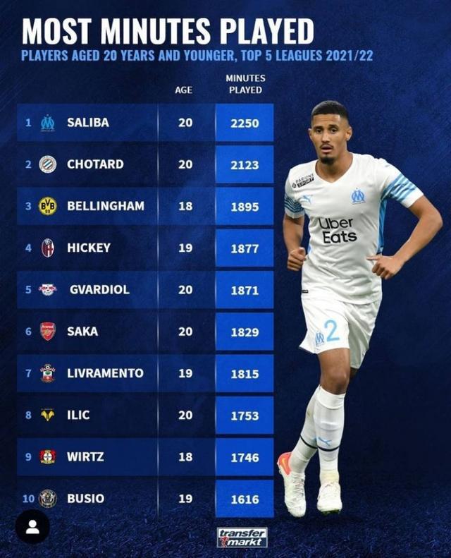 代足球中的