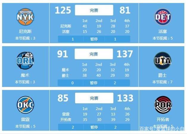 湖人不敌灰