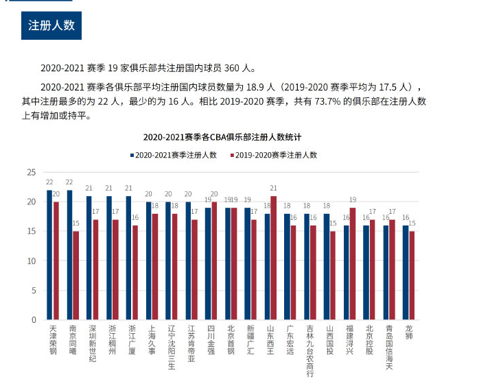 技巧表演的