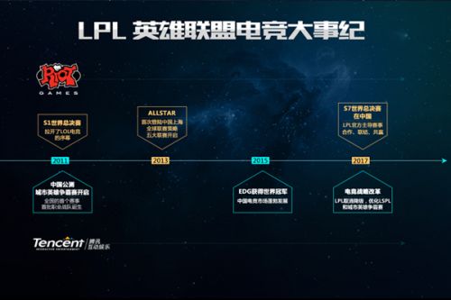 赛的竞争格